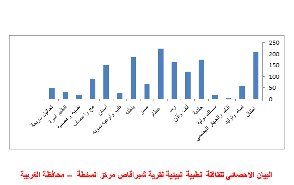 قوافل