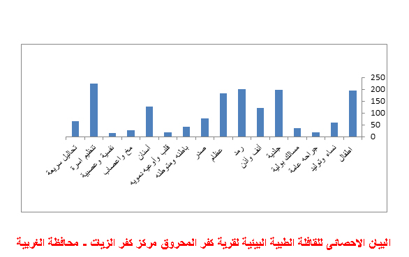قوافل